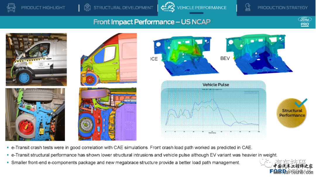 【技研】ECB Car Body-Ford E-Transitw42.jpg