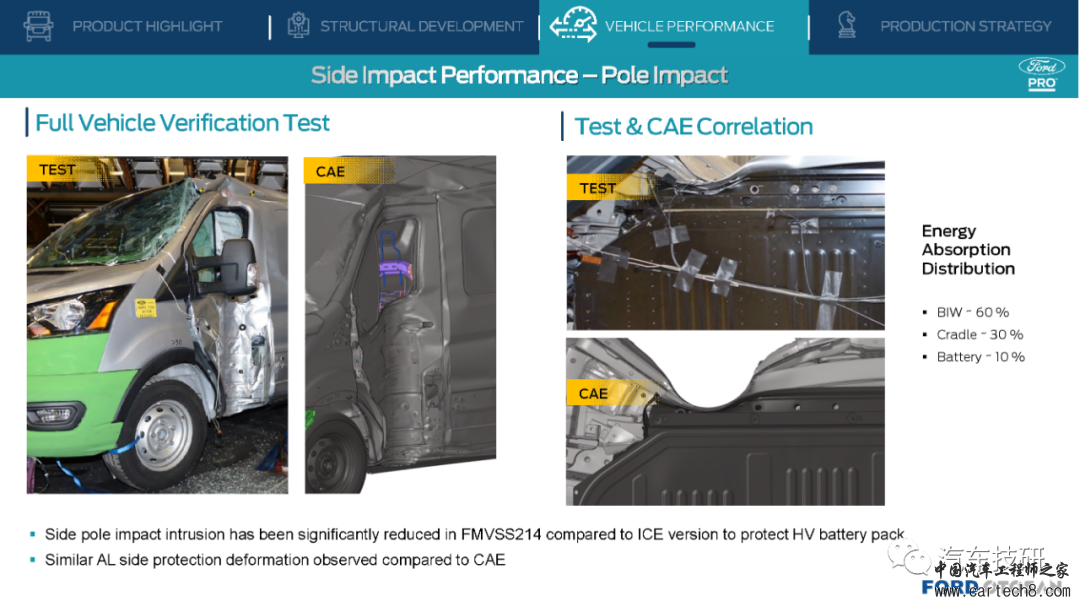 【技研】ECB Car Body-Ford E-Transitw43.jpg