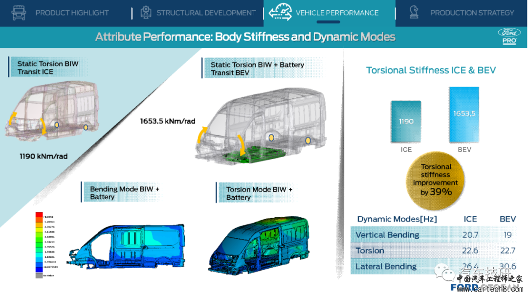 【技研】ECB Car Body-Ford E-Transitw48.jpg