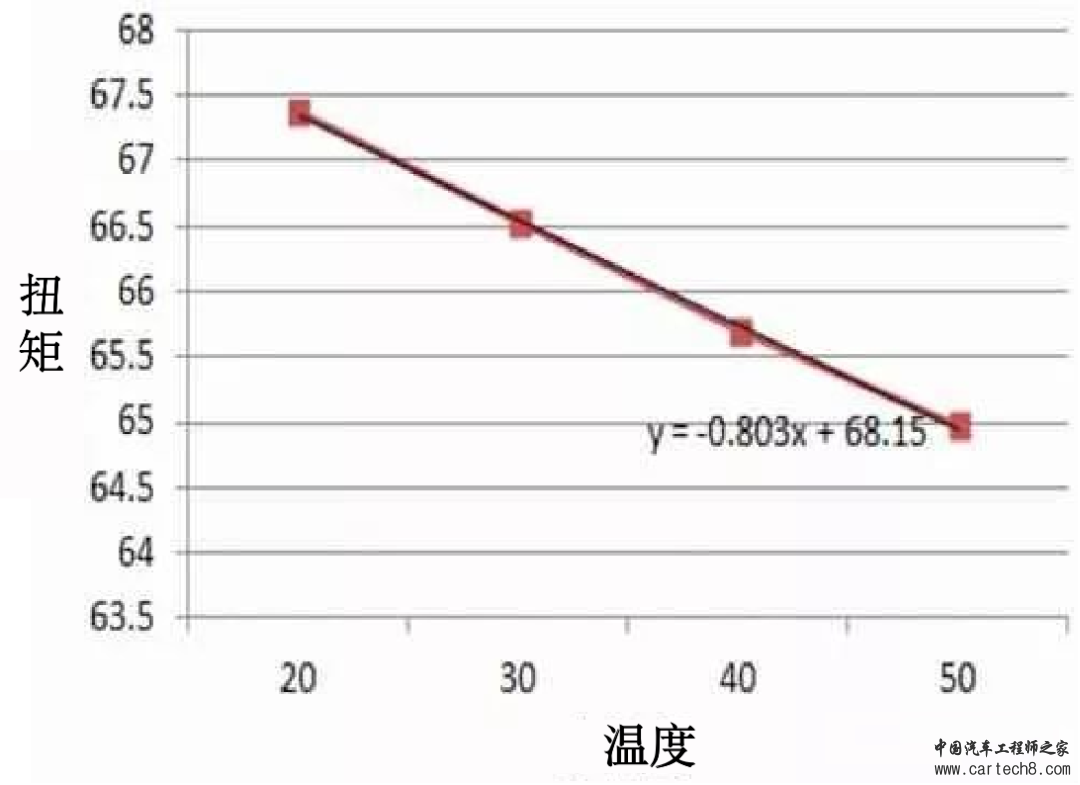 永磁同步电机转子温度如何检测？w5.jpg