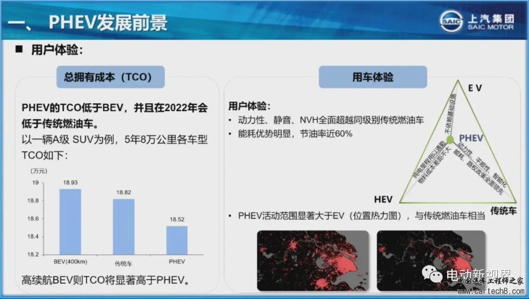 上汽高性价比插电混动系统技术介绍w5.jpg