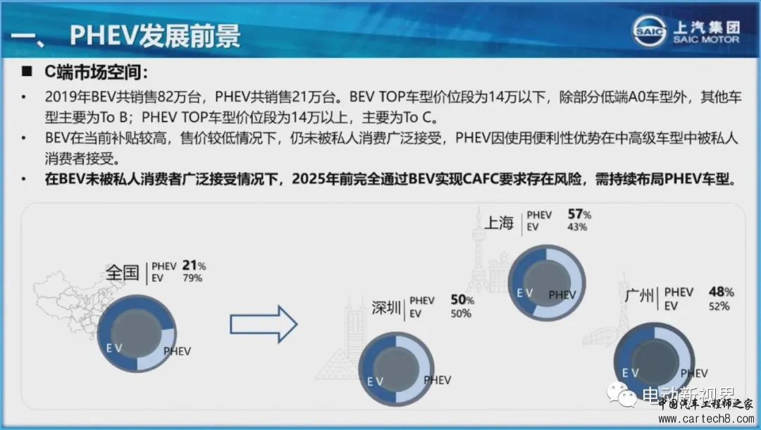 上汽高性价比插电混动系统技术介绍w6.jpg