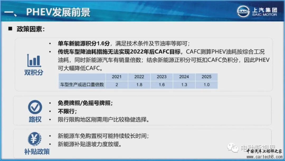 上汽高性价比插电混动系统技术介绍w4.jpg
