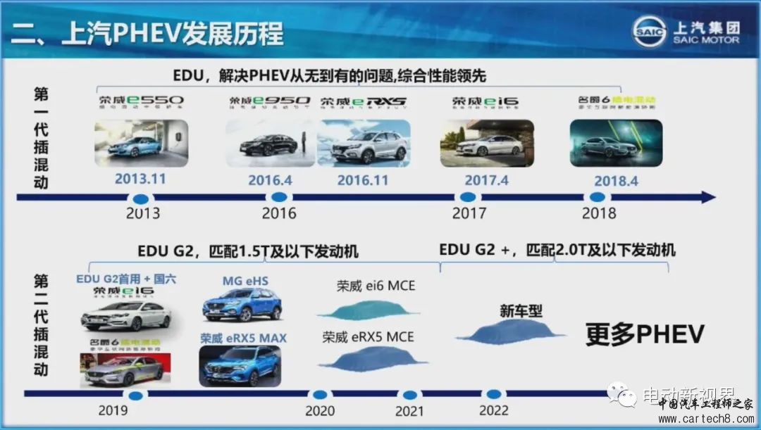 上汽高性价比插电混动系统技术介绍w10.jpg