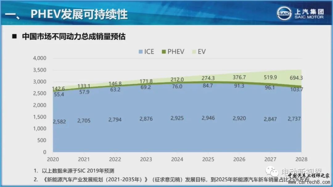 上汽高性价比插电混动系统技术介绍w8.jpg