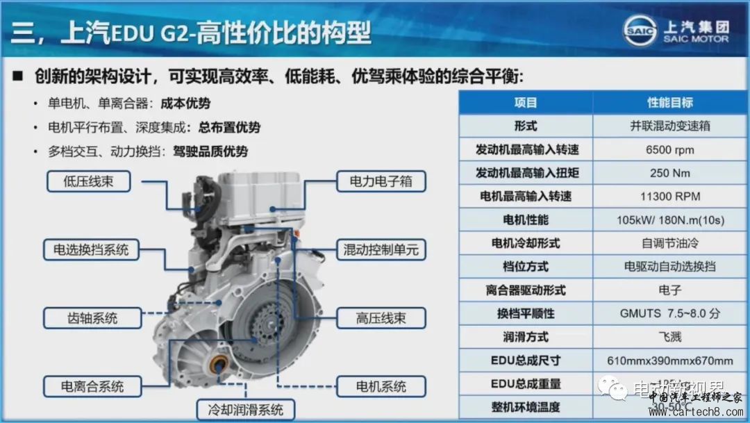 上汽高性价比插电混动系统技术介绍w13.jpg