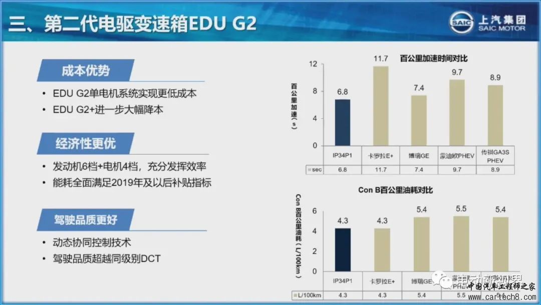 上汽高性价比插电混动系统技术介绍w15.jpg