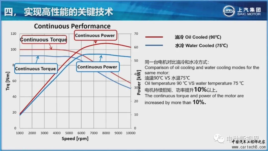 上汽高性价比插电混动系统技术介绍w18.jpg