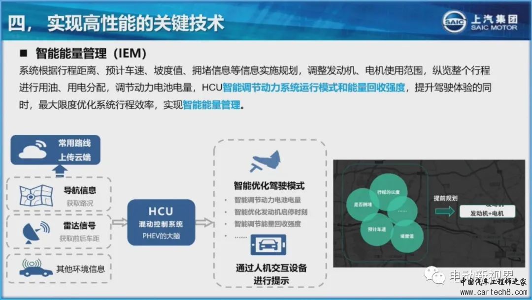 上汽高性价比插电混动系统技术介绍w20.jpg