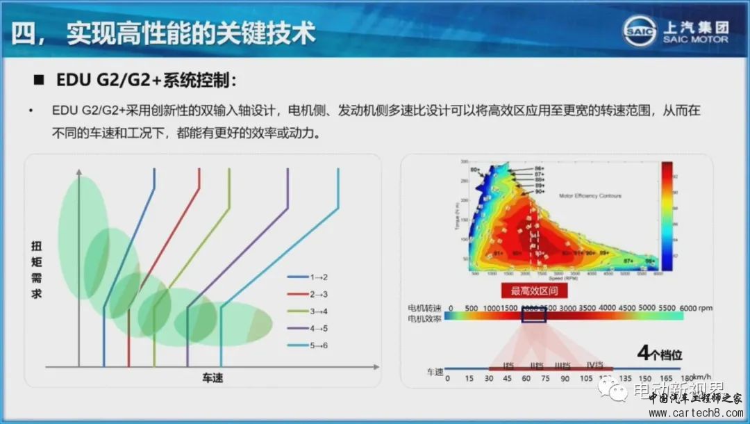 上汽高性价比插电混动系统技术介绍w19.jpg