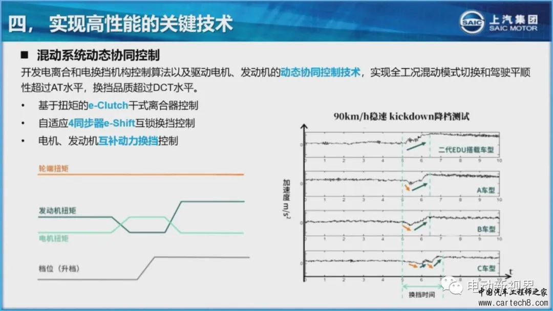 上汽高性价比插电混动系统技术介绍w22.jpg