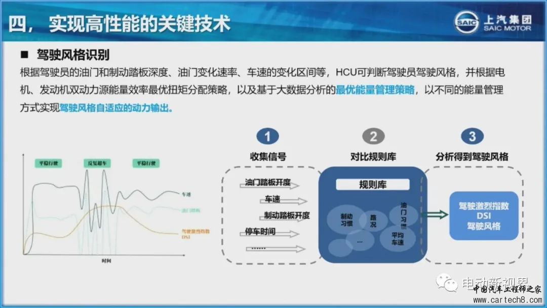 上汽高性价比插电混动系统技术介绍w21.jpg