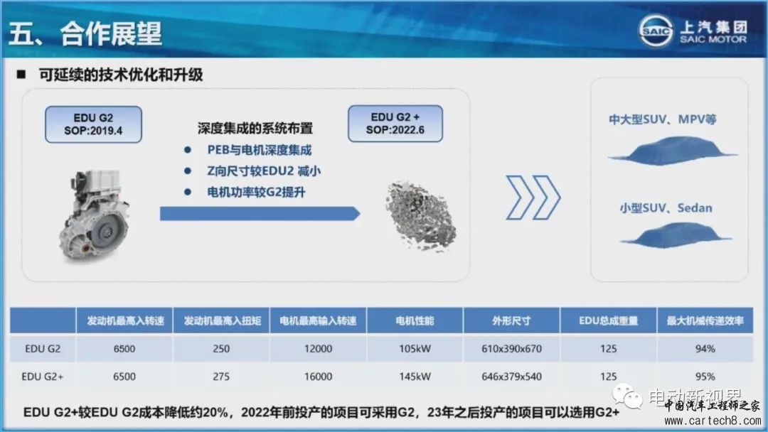 上汽高性价比插电混动系统技术介绍w24.jpg