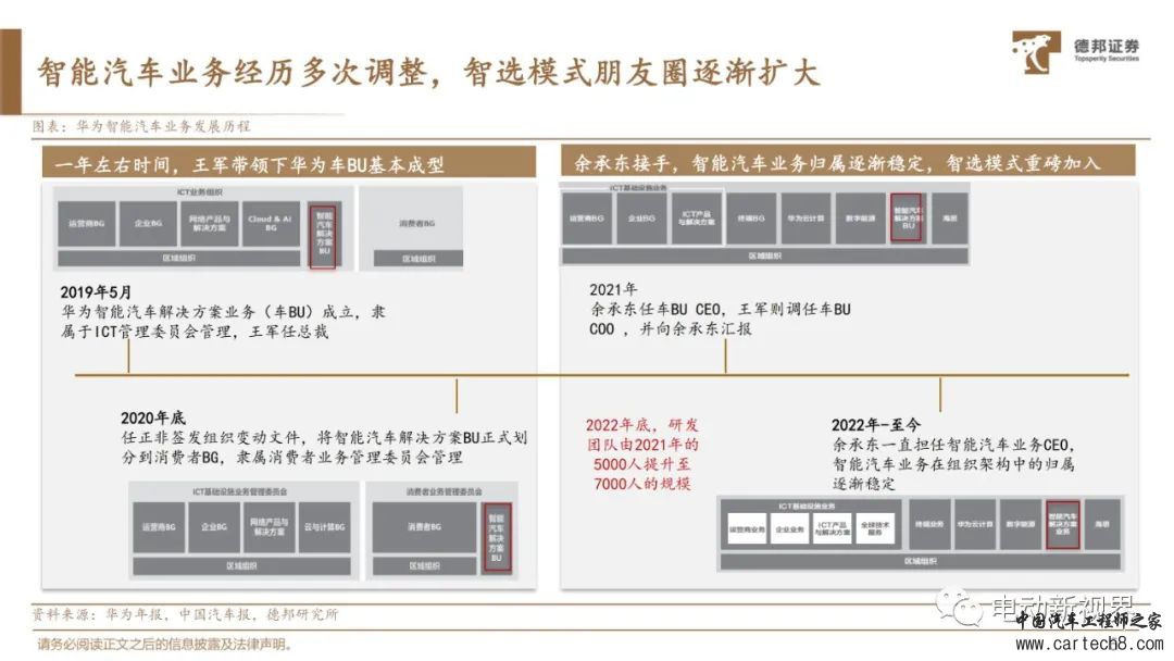 华为自动驾驶技术详解w7.jpg
