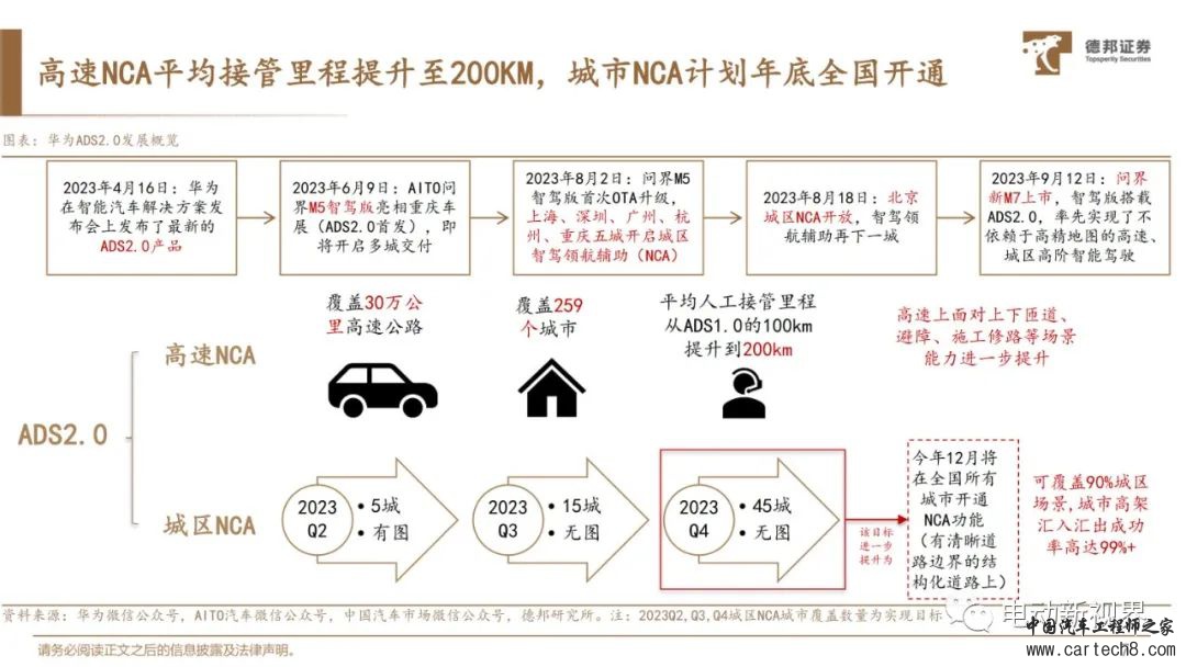 华为自动驾驶技术详解w8.jpg