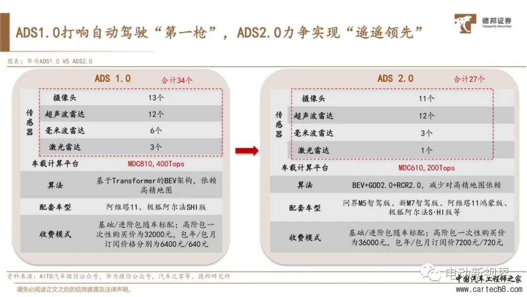华为自动驾驶技术详解w10.jpg