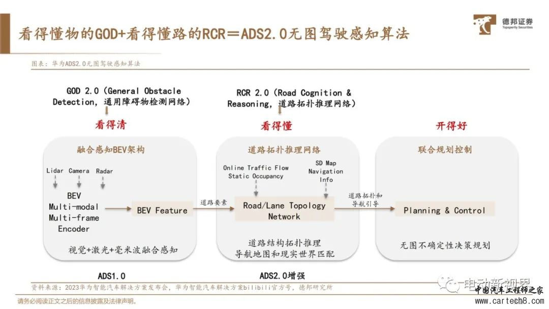华为自动驾驶技术详解w12.jpg