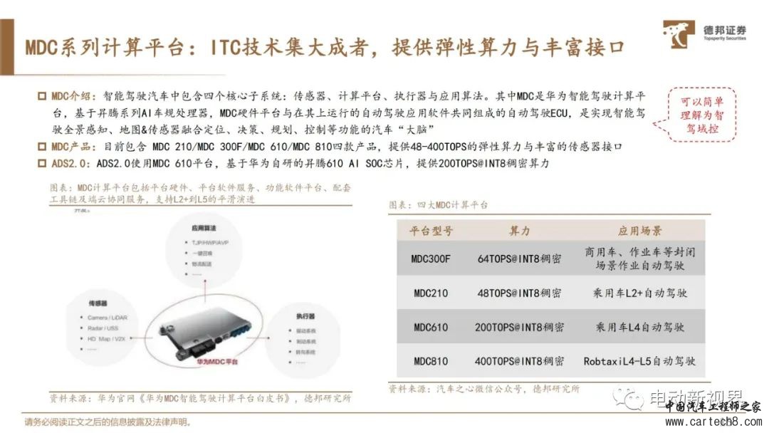 华为自动驾驶技术详解w16.jpg