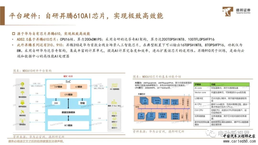 华为自动驾驶技术详解w17.jpg