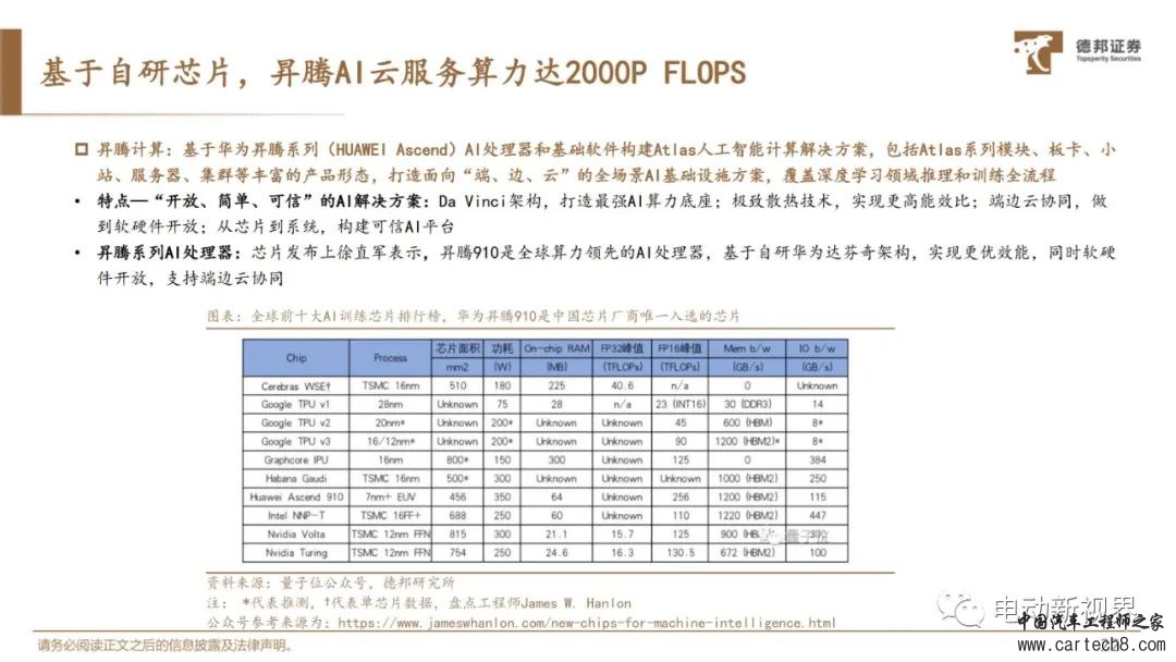 华为自动驾驶技术详解w23.jpg