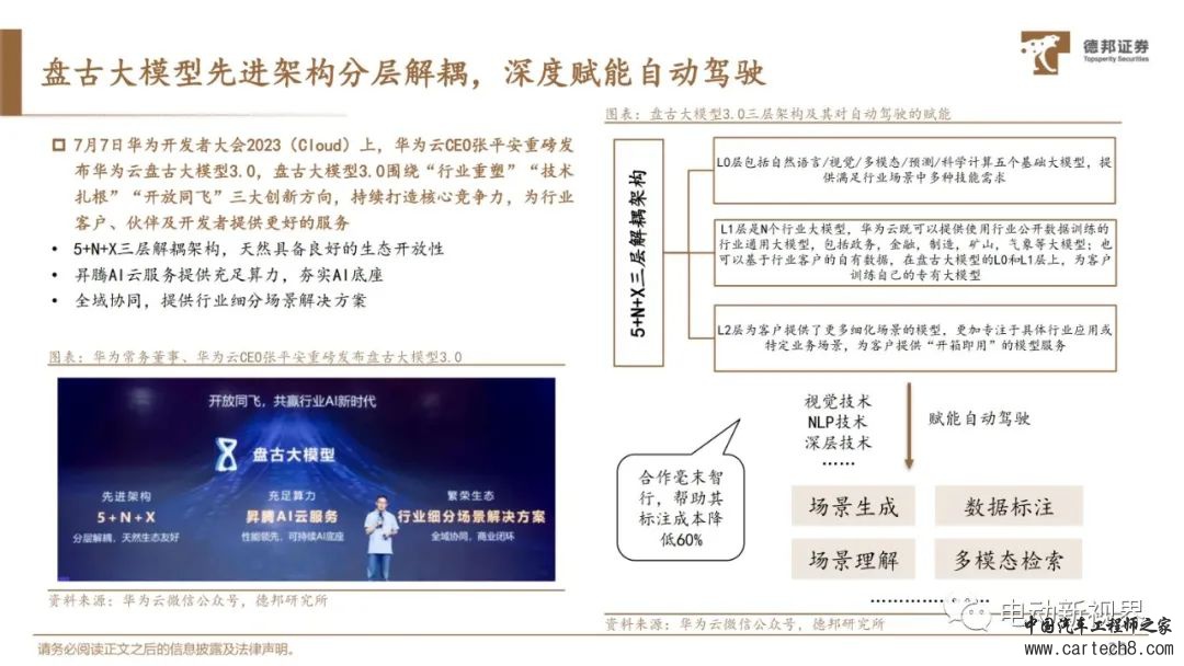 华为自动驾驶技术详解w24.jpg