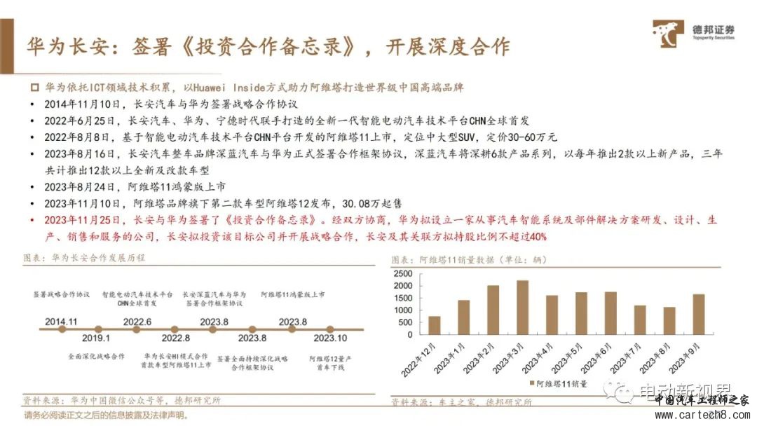 华为自动驾驶技术详解w28.jpg