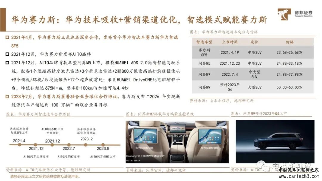 华为自动驾驶技术详解w30.jpg