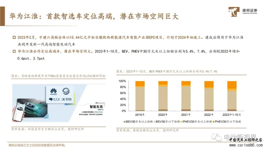 华为自动驾驶技术详解w34.jpg