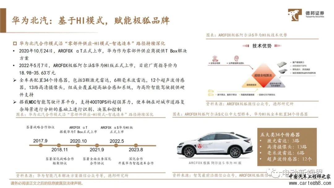 华为自动驾驶技术详解w32.jpg