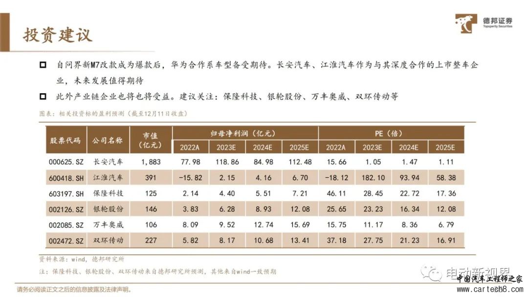 华为自动驾驶技术详解w37.jpg