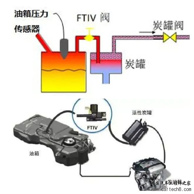 高压油箱和普通油箱的区别w2.jpg