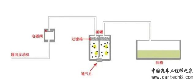 高压油箱和普通油箱的区别w1.jpg