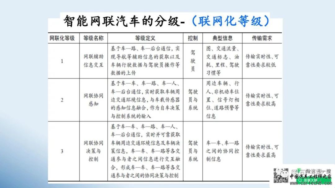 鲜万世：智能网联汽车如何运用FMEA，提升结构、硬件和软件的可靠性w9.jpg