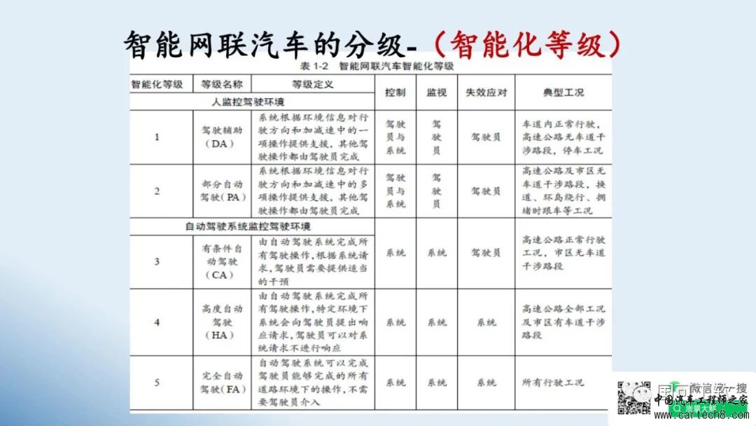 鲜万世：智能网联汽车如何运用FMEA，提升结构、硬件和软件的可靠性w8.jpg