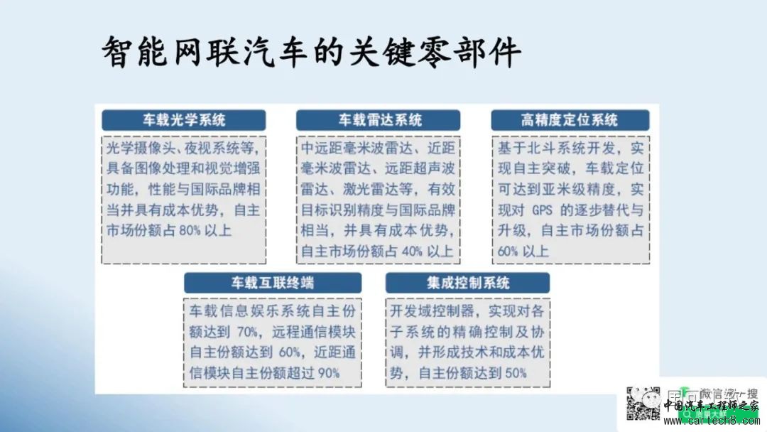 鲜万世：智能网联汽车如何运用FMEA，提升结构、硬件和软件的可靠性w13.jpg