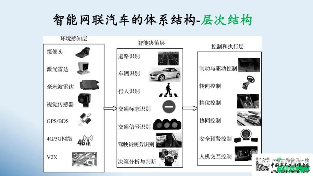 鲜万世：智能网联汽车如何运用FMEA，提升结构、硬件和软件的可靠性w10.jpg