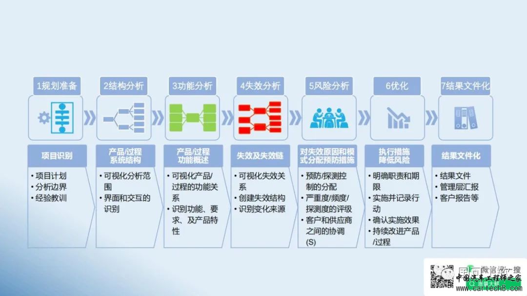 鲜万世：智能网联汽车如何运用FMEA，提升结构、硬件和软件的可靠性w15.jpg