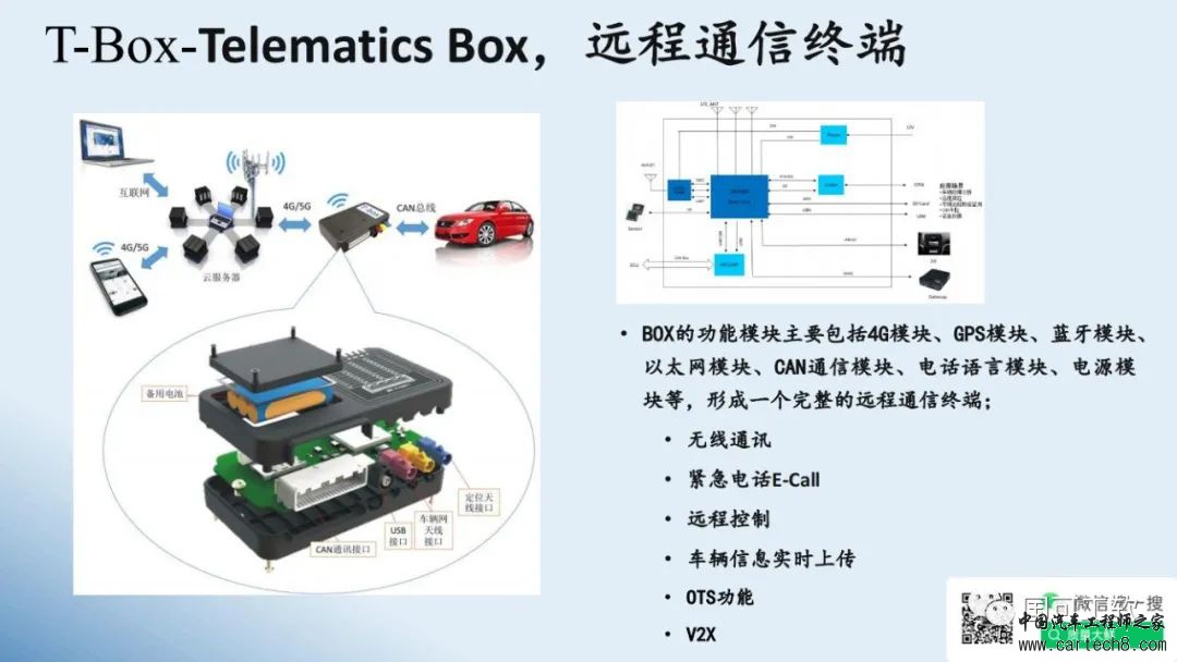 鲜万世：智能网联汽车如何运用FMEA，提升结构、硬件和软件的可靠性w14.jpg