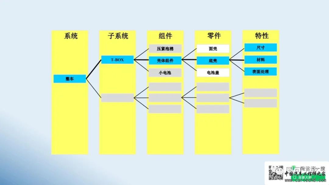 鲜万世：智能网联汽车如何运用FMEA，提升结构、硬件和软件的可靠性w16.jpg