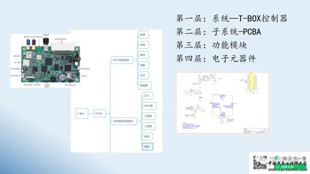 鲜万世：智能网联汽车如何运用FMEA，提升结构、硬件和软件的可靠性w19.jpg