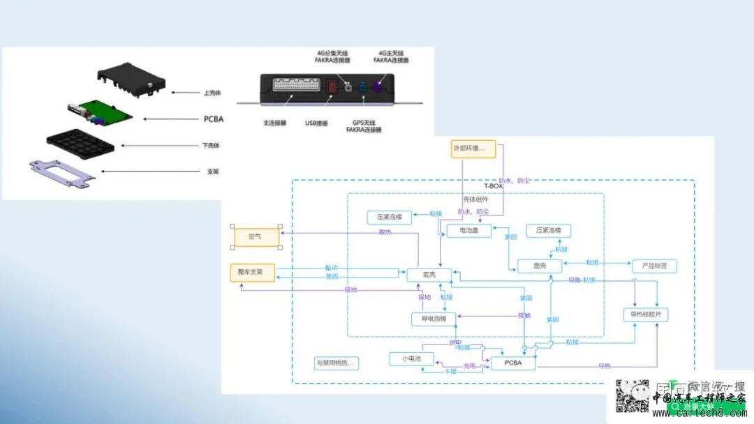 鲜万世：智能网联汽车如何运用FMEA，提升结构、硬件和软件的可靠性w18.jpg