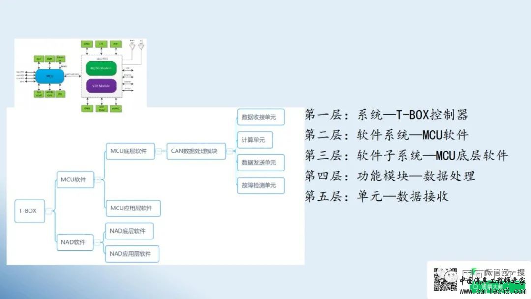 鲜万世：智能网联汽车如何运用FMEA，提升结构、硬件和软件的可靠性w20.jpg