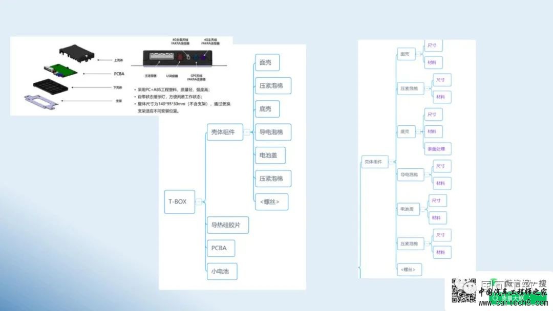 鲜万世：智能网联汽车如何运用FMEA，提升结构、硬件和软件的可靠性w17.jpg