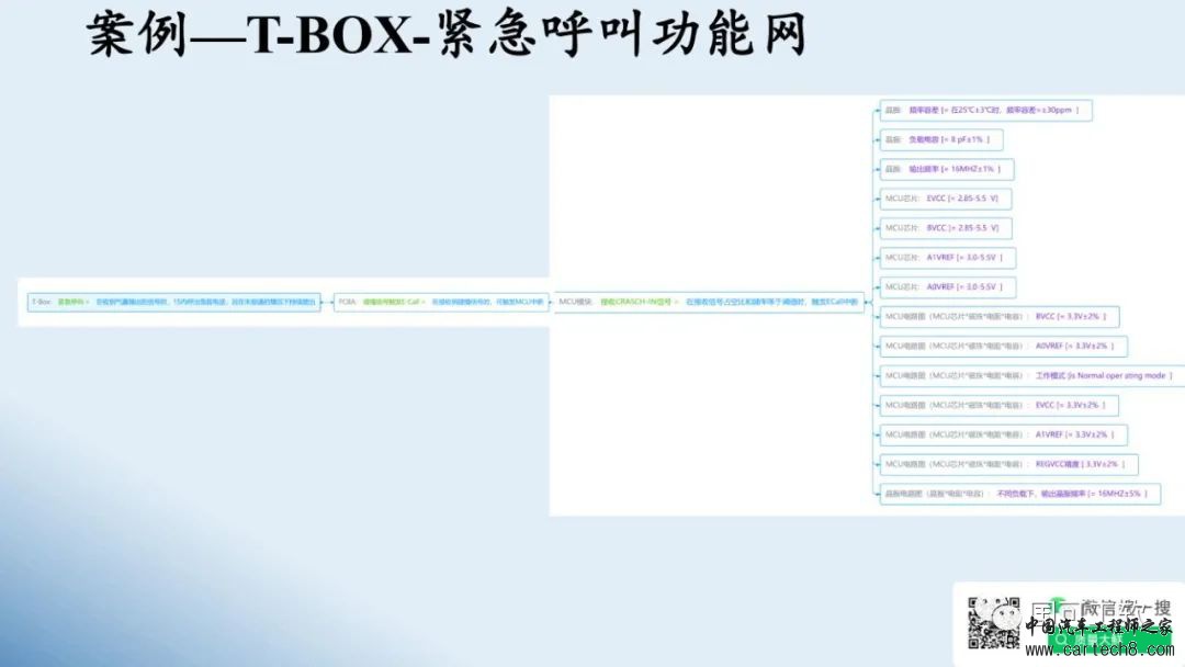 鲜万世：智能网联汽车如何运用FMEA，提升结构、硬件和软件的可靠性w23.jpg