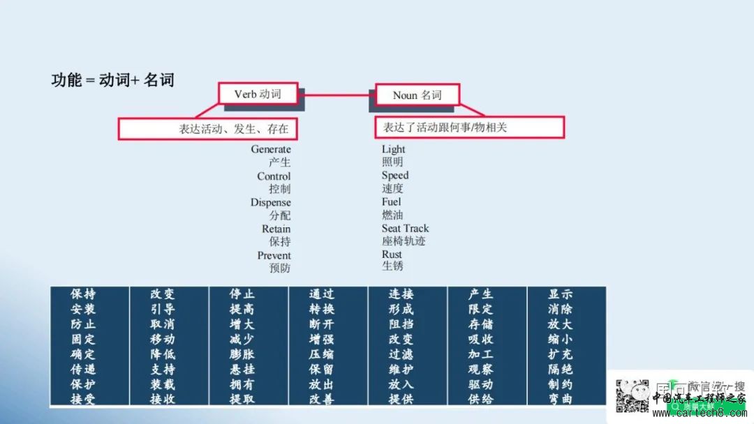 鲜万世：智能网联汽车如何运用FMEA，提升结构、硬件和软件的可靠性w21.jpg