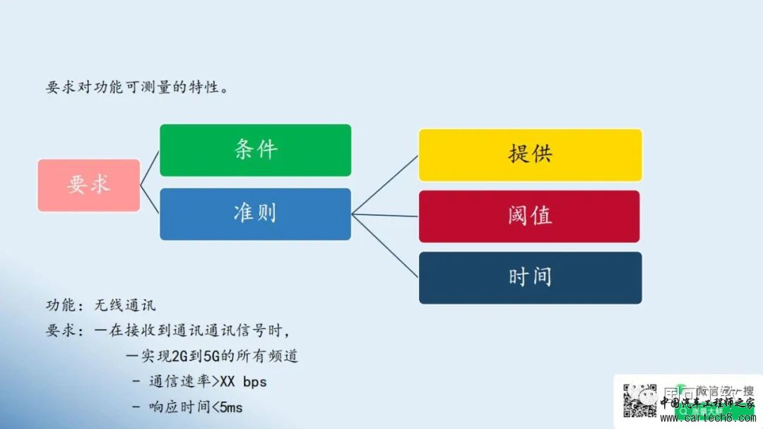 鲜万世：智能网联汽车如何运用FMEA，提升结构、硬件和软件的可靠性w22.jpg