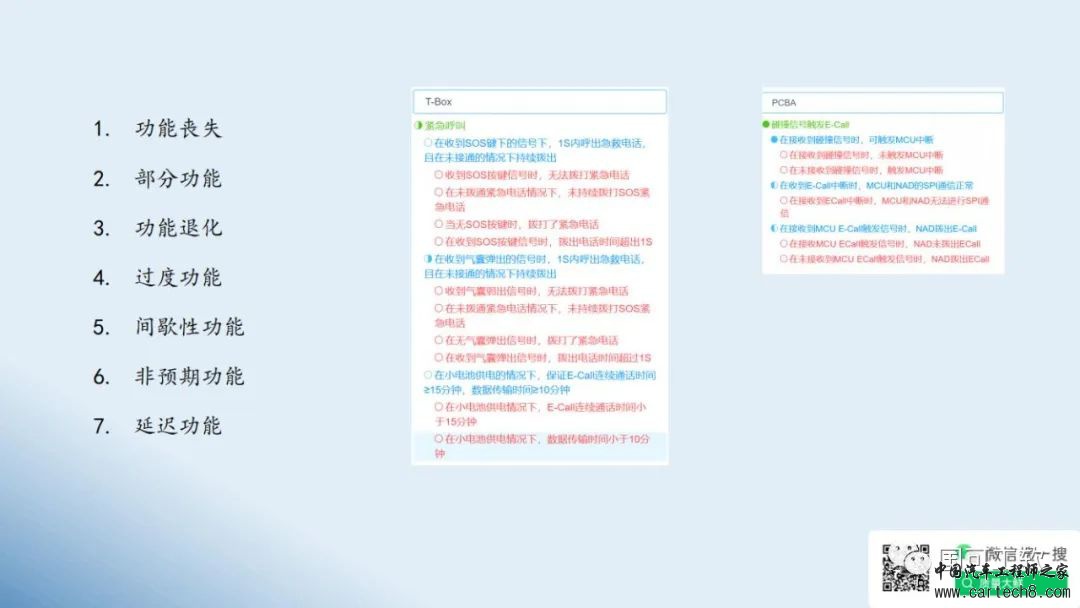 鲜万世：智能网联汽车如何运用FMEA，提升结构、硬件和软件的可靠性w25.jpg