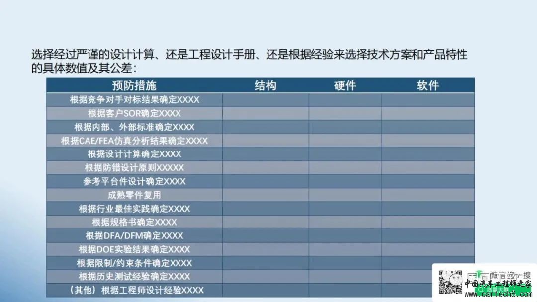 鲜万世：智能网联汽车如何运用FMEA，提升结构、硬件和软件的可靠性w27.jpg