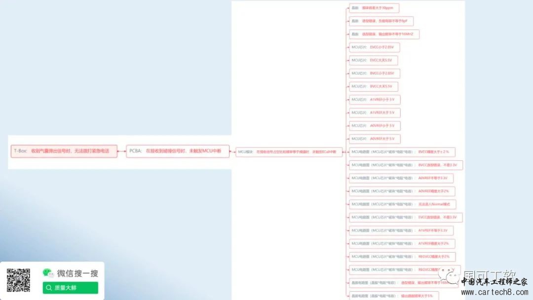 鲜万世：智能网联汽车如何运用FMEA，提升结构、硬件和软件的可靠性w26.jpg