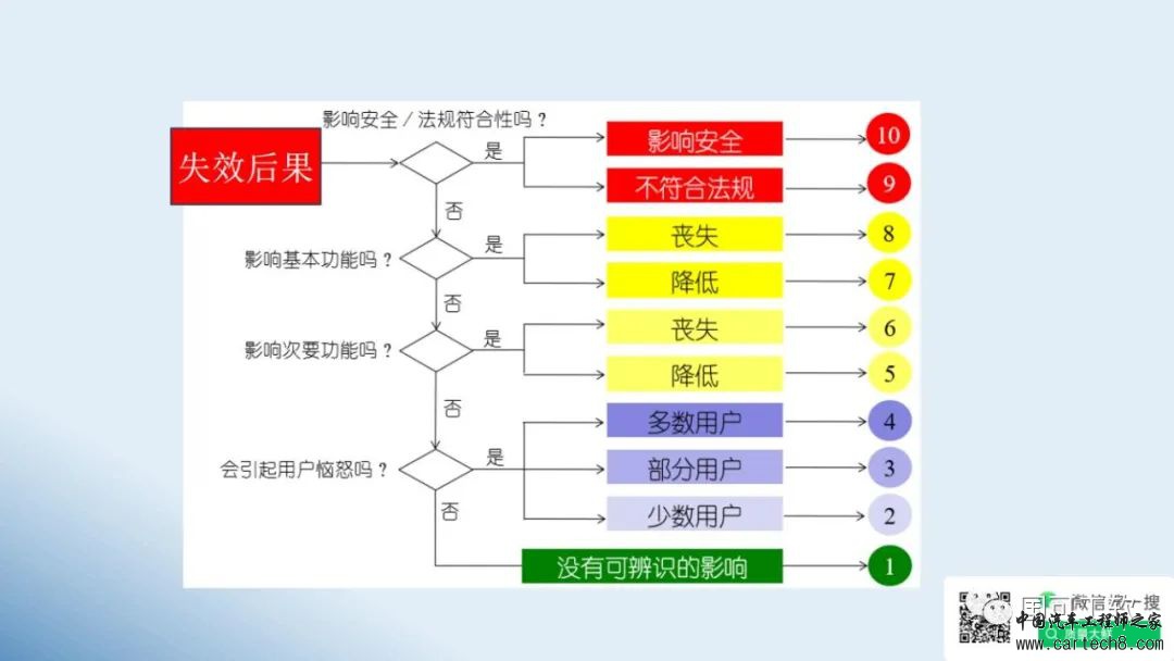 鲜万世：智能网联汽车如何运用FMEA，提升结构、硬件和软件的可靠性w31.jpg